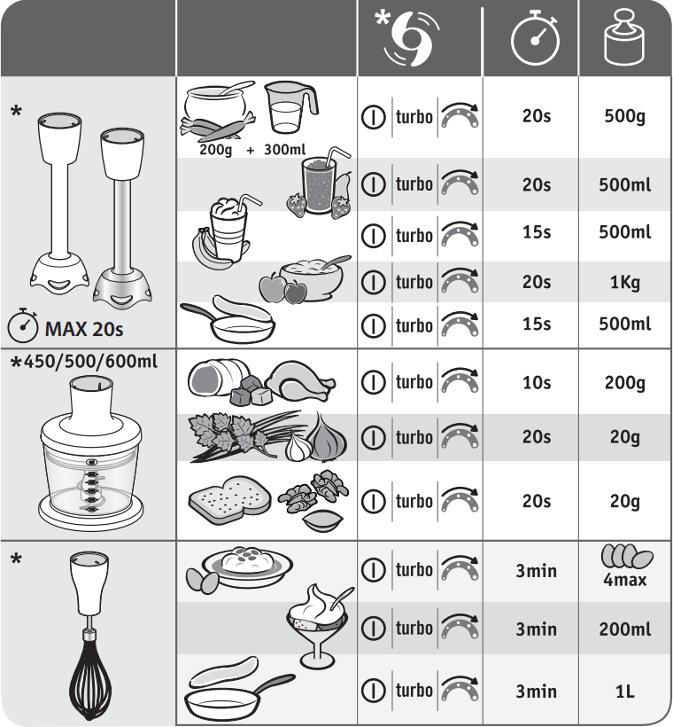 Tableau de référence