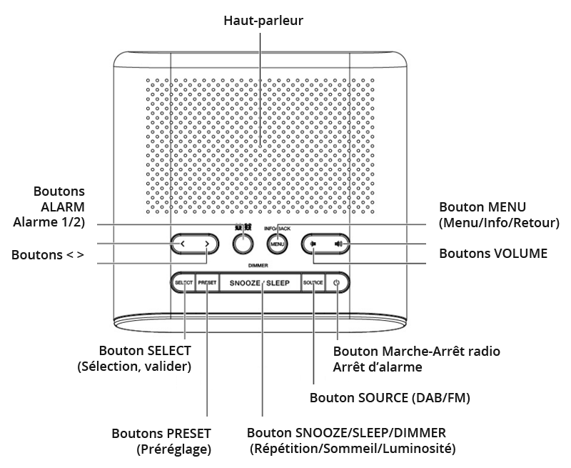 Schéma du dessus du radio-réveil