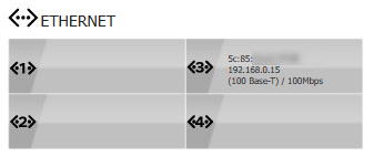 TV sur la plan du réseau de la box