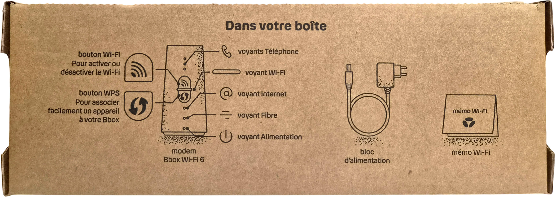 Boîte du modem routeur Bbox 6 wifi sous le rabat