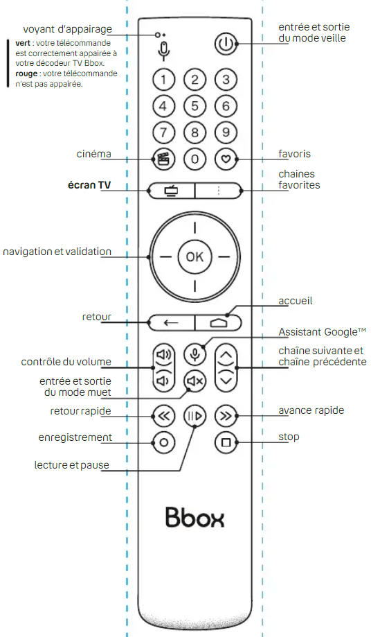 Schéma de la télécommande