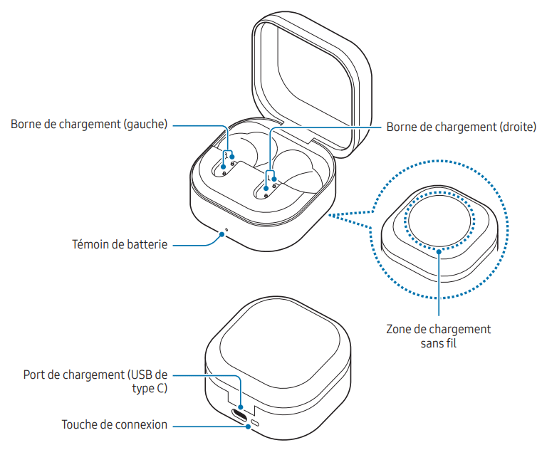 Schéma légendé du boîtier des Galaxy buds 4
