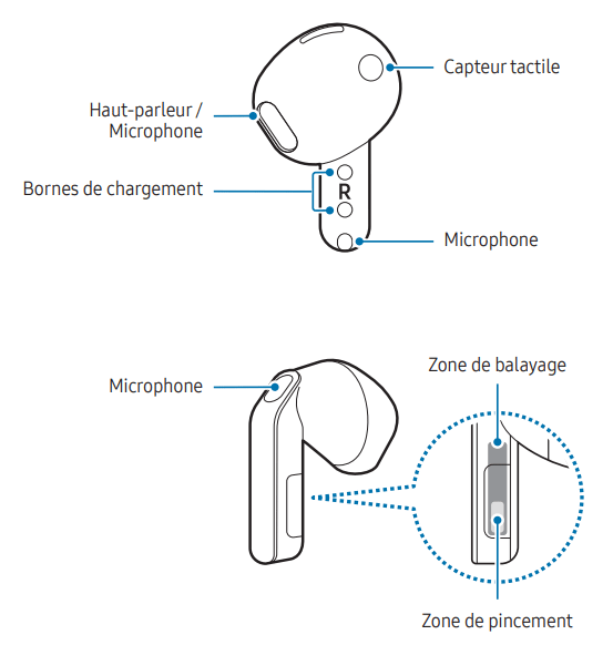 Schéma légendé des Galaxy buds 4